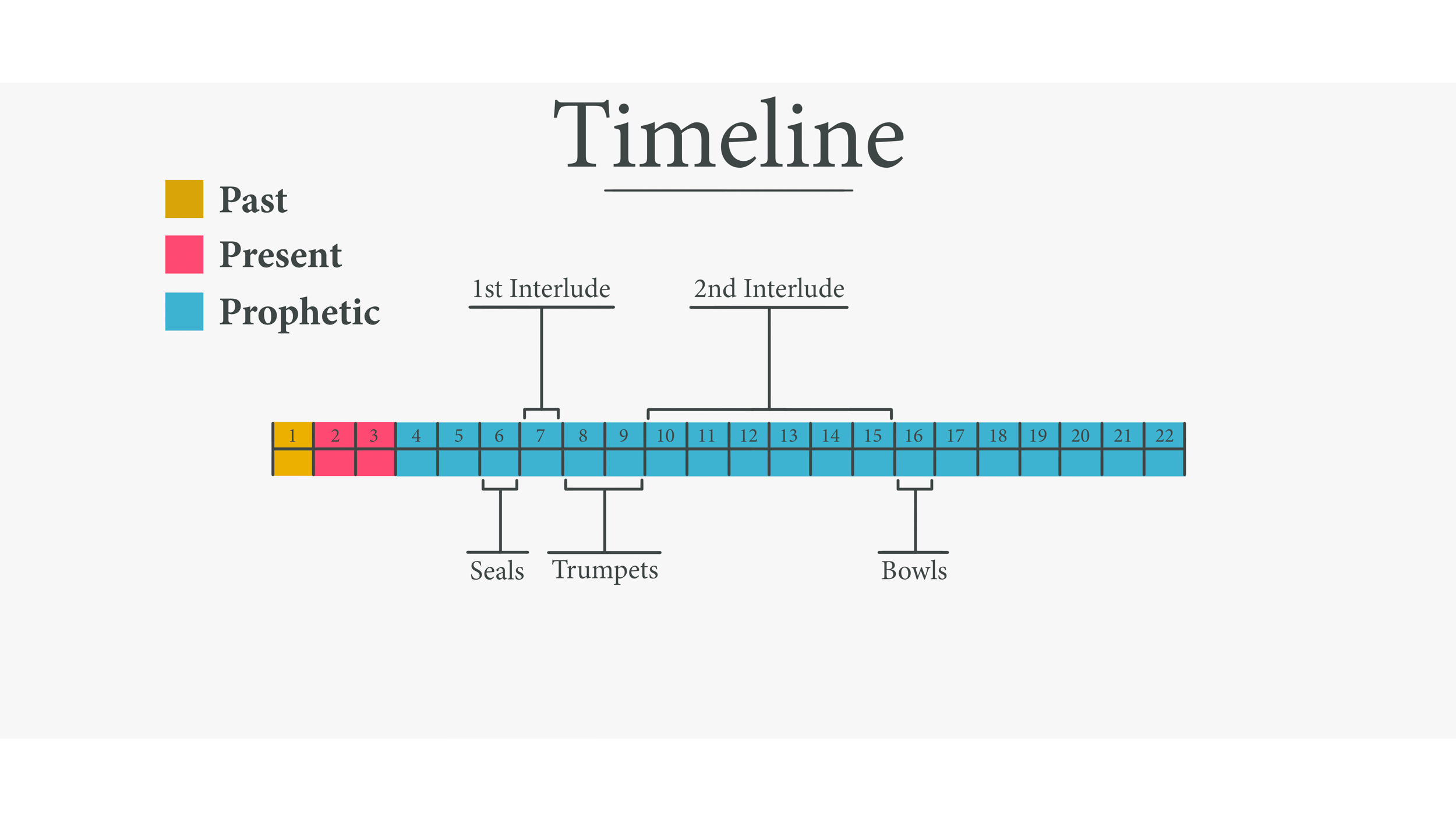 timeline for rapture and judgment seat of christ timeline for rapture and judgment seat of christ