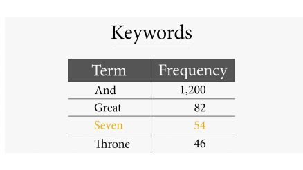 Keywords in Revelation REVS05S22