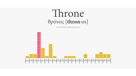 Occurances of the Word Throne in Revelation REVS08S53