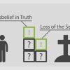 Christian Apologetics - Doug Groothuis - Image 9