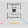 Christian Apologetics - Doug Groothuis - Image 14