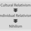 Christian Apologetics - Doug Groothuis - Image 13