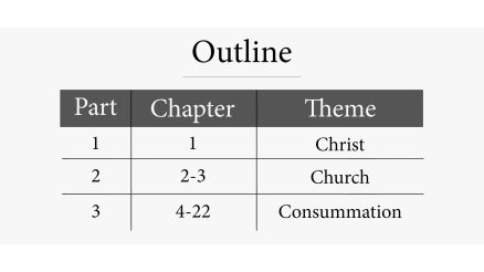 High-Level Outline of Revelation