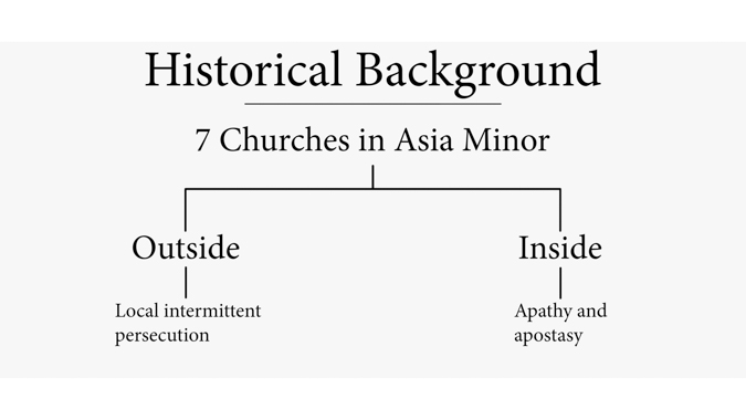 The Historical Background Inside and Outside the Churches in Revelation