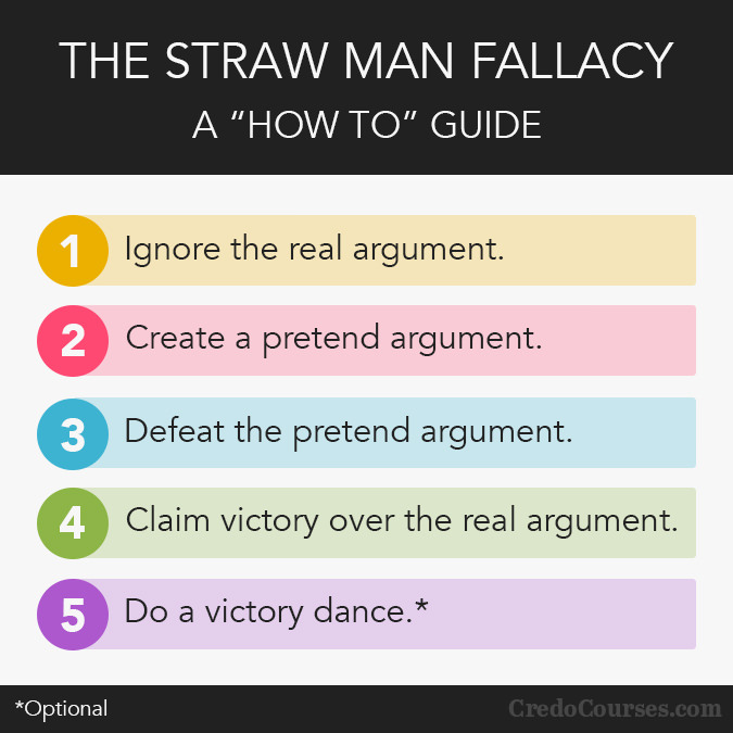 The Straw Man Fallacy
