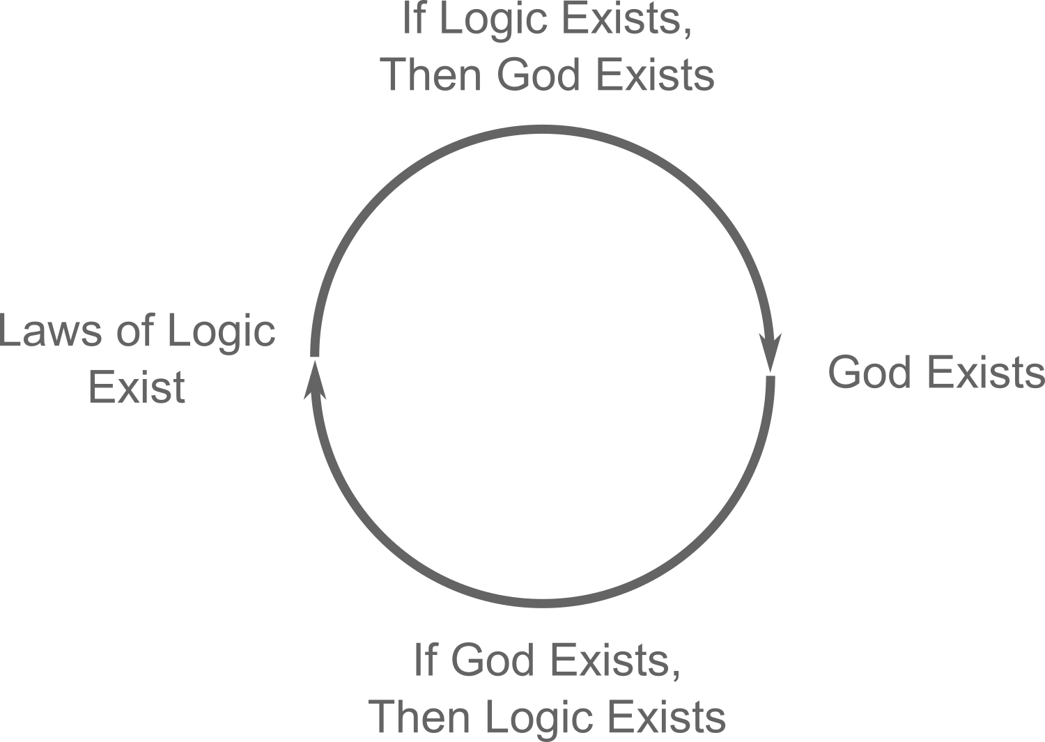 The Transcendental Argument - A Common Misunderstanding