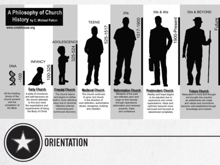 Church History Boot Camp - Image 2