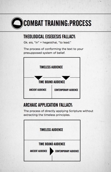 How to Study the Bible Boot Camp - Image 4
