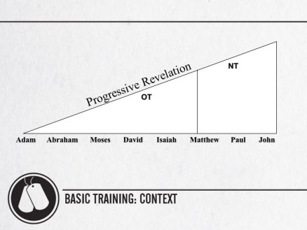 How to Study the Bible Boot Camp - Image 6