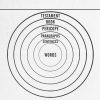 How to Study the Bible Boot Camp - Image 5