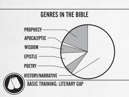 How to Study the Bible Boot Camp - Image 7