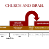 Theologians Slide Package - Image 6