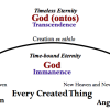 Theologians Slide Package - Image 7