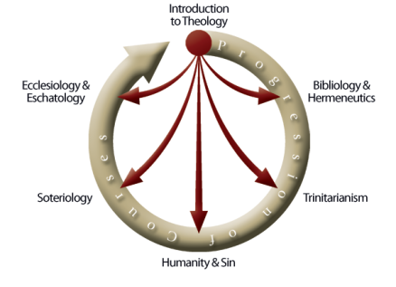 Introduction to Theology Certificate Course - Image 2