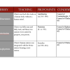 Seven Events That Shaped Christianity Presentation Slides - Image 7